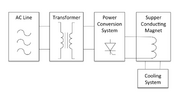 File:180px-1200px-Superconducting magnetic energy storage diagram.png