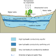 File:180px-600px-2000px-Aquifer en.svg.png