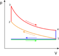 File:115px-Otto PV cycle.png