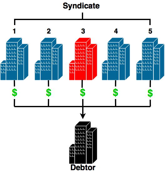 File:Syndicate.png