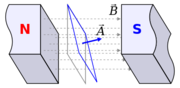File:180px-Magnetic flux.png