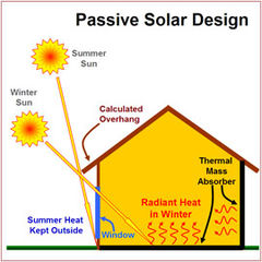 File:240px-Solar-passive.jpg