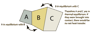 File:300px-Zeroth.gif
