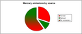File:120px-240px-Mercury emissions.png