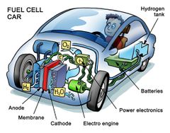 File:240px-Fuelcell.jpg