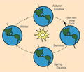 File:120px-Earthtilt.png