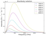 File:180px-300px-Blackbody spectra.png