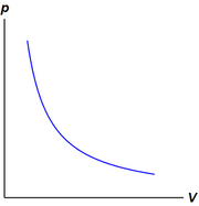 File:180px-300px-Isotherm.png