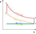 File:120px-240px-P-V Otto cycle.png