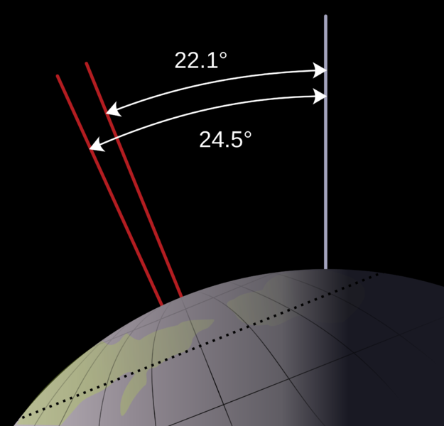 File:625px-2000px-Earth obliquity range.svg.png