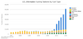 File:120px-800px-Alternative fuel US.png