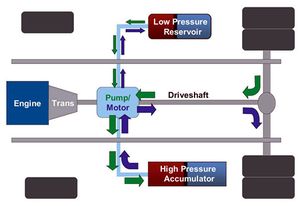 File:300px-Hydraulic.jpg