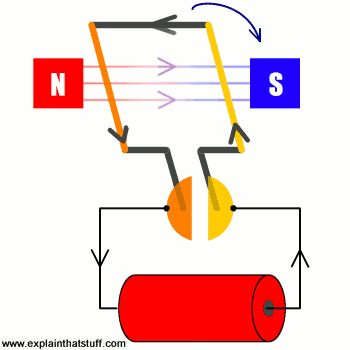 Electric motor - Energy Education