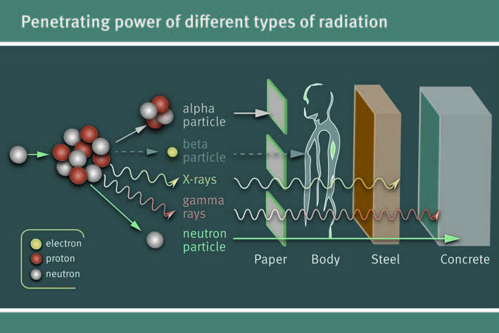 File:Radiation - Effects and Sources.jpg