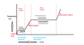 File:120px-480px-Water Phase Change Diagram.png