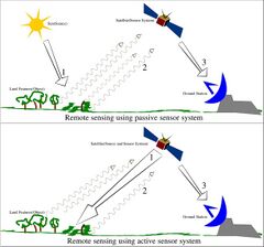 File:240px-1170px-Remote Sensing Illustration.jpg