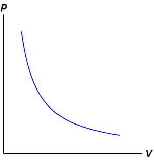 File:300px-Isotherm.png