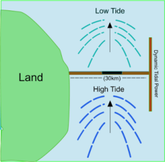 File:240px-Dynamic tidal.png