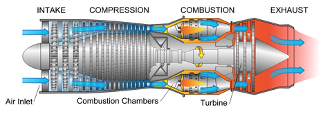 File:480px-Natgasturb.png