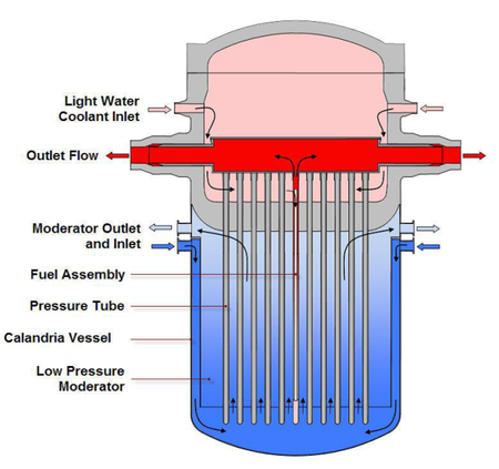 File:450px-SCWR-core-design.png