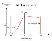 File:180px-Windpowercurve.png