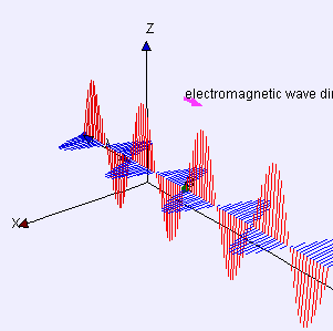 File:Electromagneticwave3D.gif