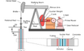 File:120px-180px-Pump Jack labelled2.png