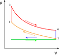 File:120px-442px-Otto PV cycle.png