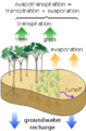 File:79px-Watercycle.png