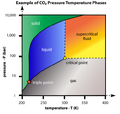File:120px-500px-SupercriticalCO2.png