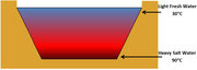 File:180px-Solar pond.png