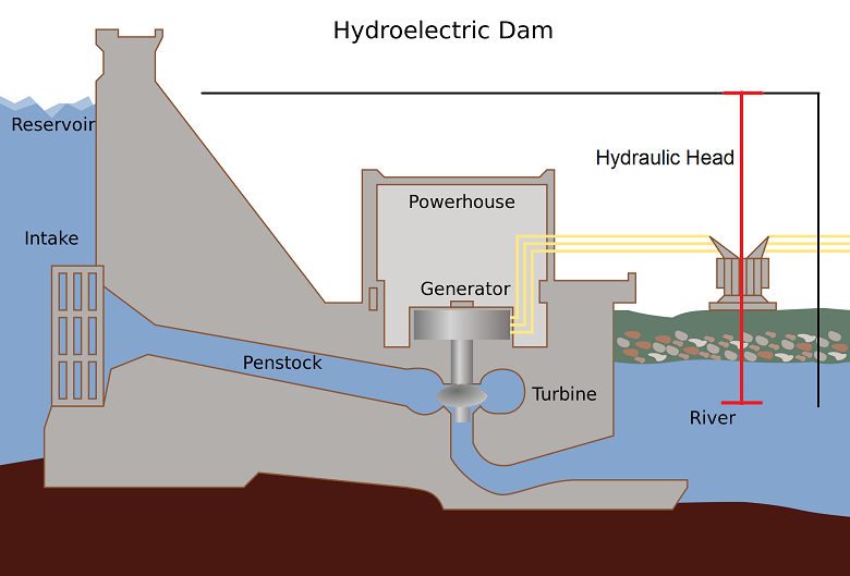 File:2000px-Hydroelectric dam.svg.png