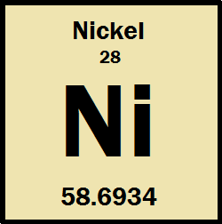 nickel periodic table