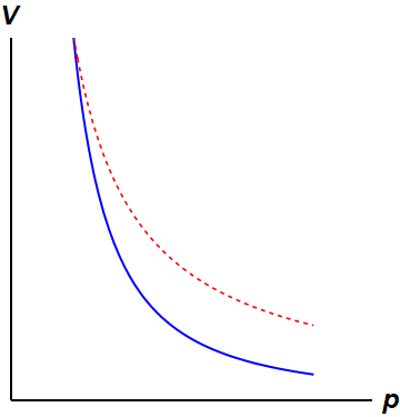 File:20201014173355!Adiabat with isotherm.png