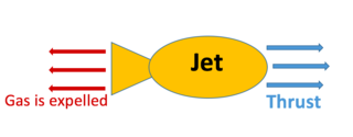 File:320px-Thrust pic update.png