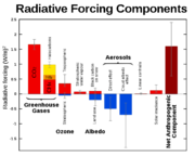 File:180px-600px-Radiative-forcings.svg.png