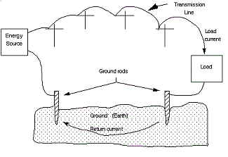 Ground (electricity) - Wikipedia