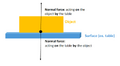 File:120px-800px-Normal force tabe dot .png