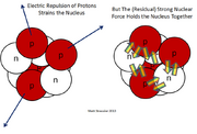 File:180px-800px-Nuclear force.png