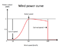 File:120px-400px-Windpowercurve.png