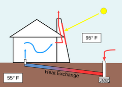 File:240px-720px-Solarchimney.png