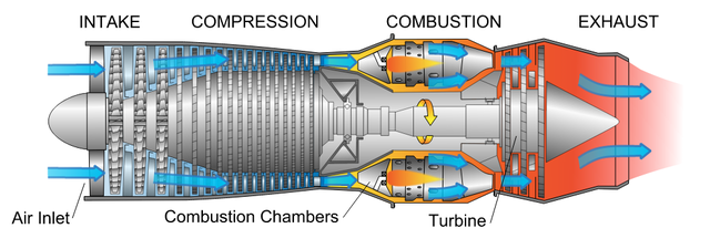 File:640px-Natgasturb.png