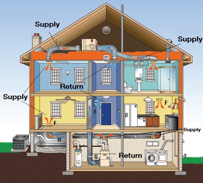 File:665px-HVACsys2.png
