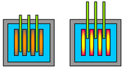 File:180px-240px-Controlrodschematic.png