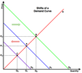 File:120px-270px-Demand- Shifts.png