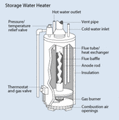 File:119px-179px-Natural gas storage water heater.gif