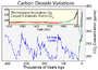 File:90px-Co2increase.png