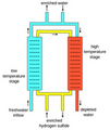File:101px-151px-202px-GSheavywater2.png