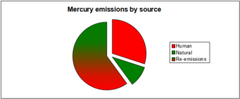 File:240px-300px-Mercury emissions.png