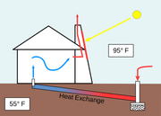 File:180px-720px-Solarchimney.png